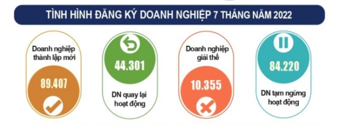 30-1659066930-doanh-nghiep-thanh-lap